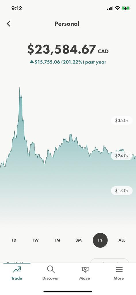 Fractional Trading in Canada